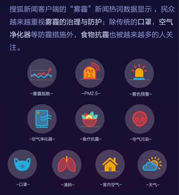 “霧霾”、“旅游”和“美食”大數據報告——搜狐新聞客戶端開啟指尖“民生”