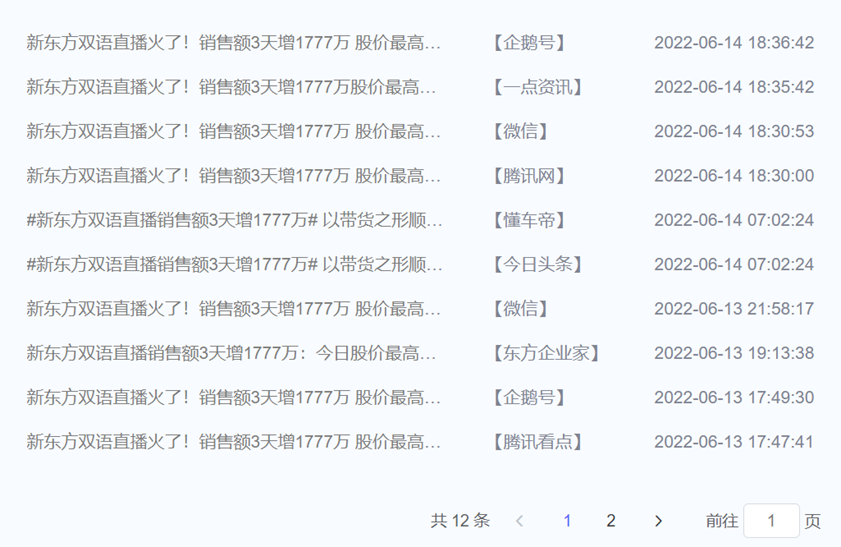 數(shù)據(jù)丨除了董宇輝，還有誰捧紅了新東方帶貨？
