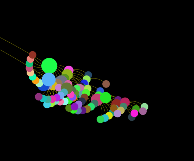 數(shù)據(jù)丨除了董宇輝，還有誰捧紅了新東方帶貨？