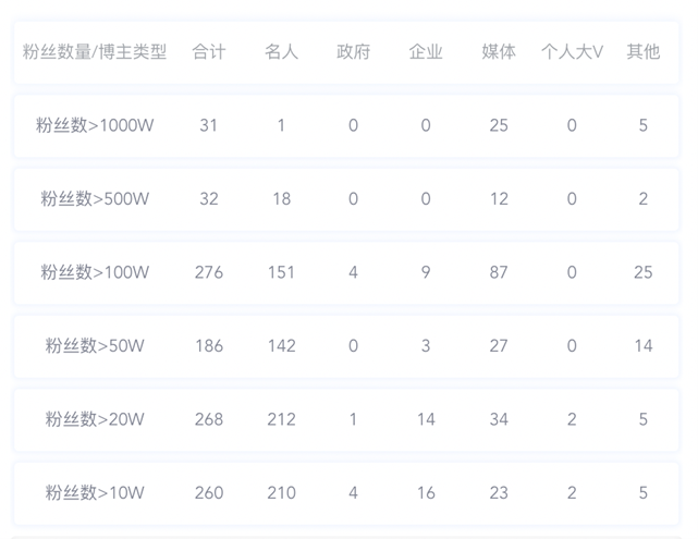 數(shù)據(jù)丨除了董宇輝，還有誰捧紅了新東方帶貨？