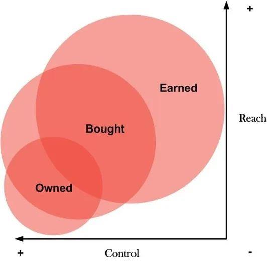 線下展會重啟！市場部如何做好參展傳播？