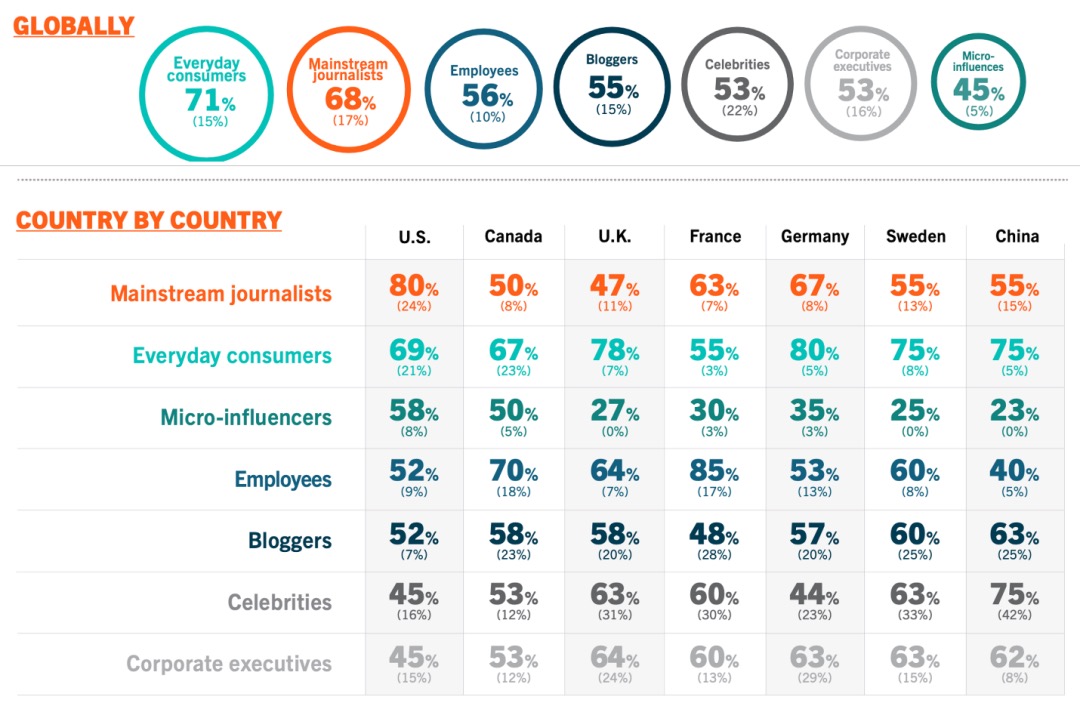 023年，公關(guān)的重點(diǎn)在轉(zhuǎn)移"