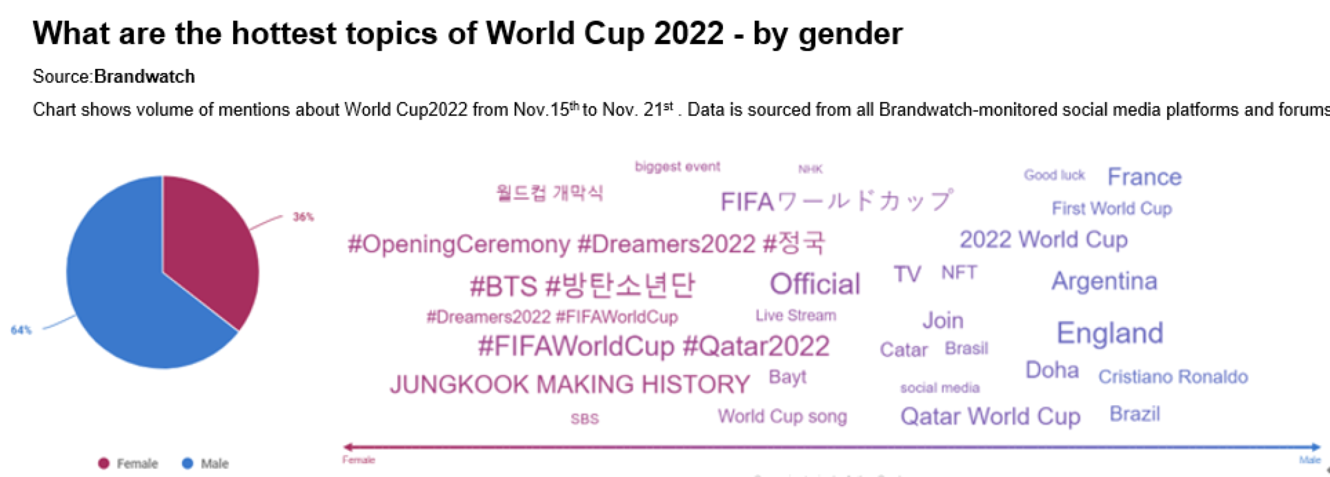 土豪的游戲：卡塔爾世界杯開幕式都誰最有存在感？