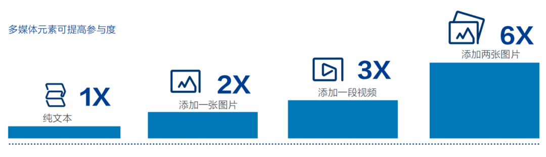 學習名企寫新聞稿之隆基丨英文新聞稿