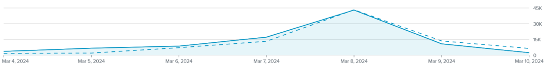 數據丨2024 ，企業如何做好女性溝通？