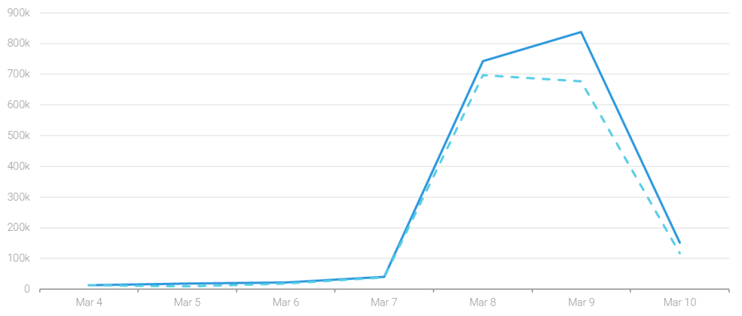 數據丨2024 ，企業如何做好女性溝通？