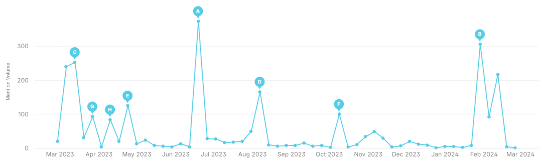 數據丨2024 ，企業如何做好女性溝通？