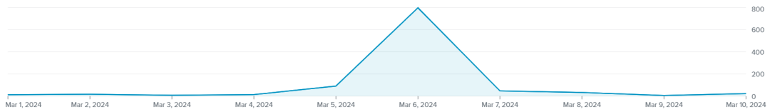數據丨2024 ，企業如何做好女性溝通？