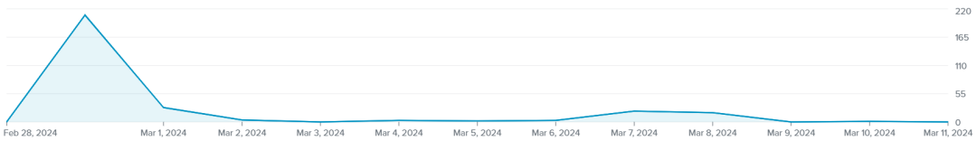 數據丨2024 ，企業如何做好女性溝通？
