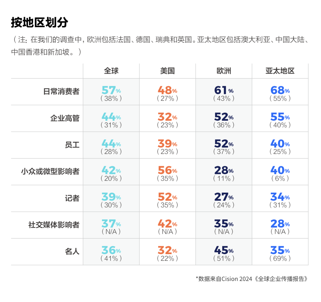 重磅丨美通社發布2024《全球企業傳播報告》