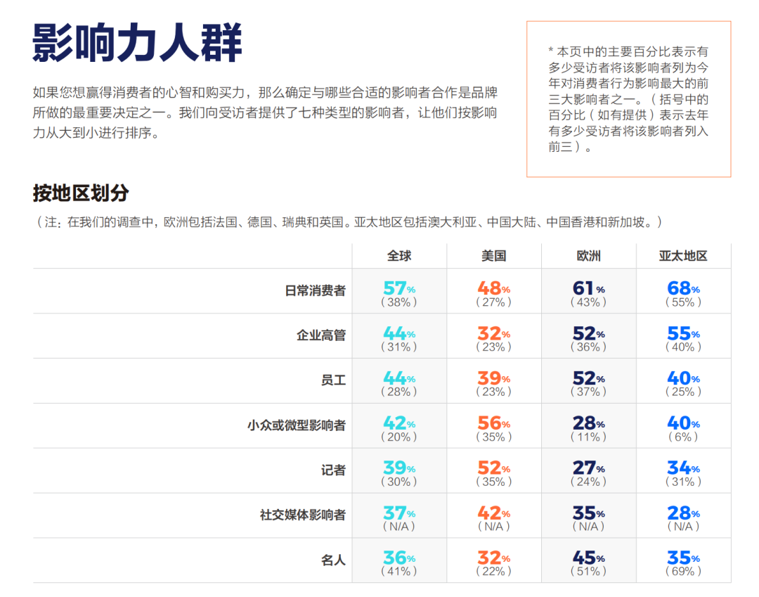同一商業(yè)事件，企業(yè)如何策劃多角度故事？