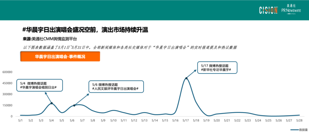 熱點頻現的演唱會，如何引爆品牌影響力？