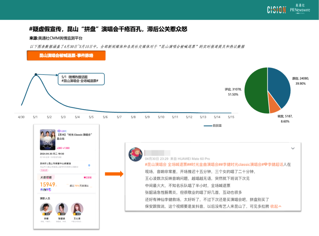 熱點頻現的演唱會，如何引爆品牌影響力？