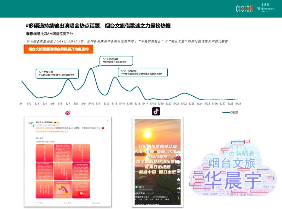 熱點頻現的演唱會，如何引爆品牌影響力？