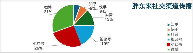 “裁員”、“霸凌”、“靜態(tài)離職”…職場矛盾下的雇主品牌溝通指南