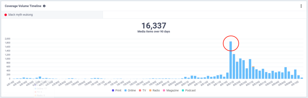 誰乘上了《黑神話：悟空》出海的“筋斗云”？丨數據