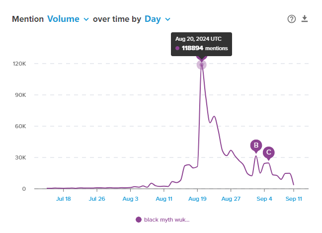 誰乘上了《黑神話：悟空》出海的“筋斗云”？丨數據