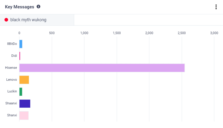 誰乘上了《黑神話：悟空》出海的“筋斗云”？丨數據
