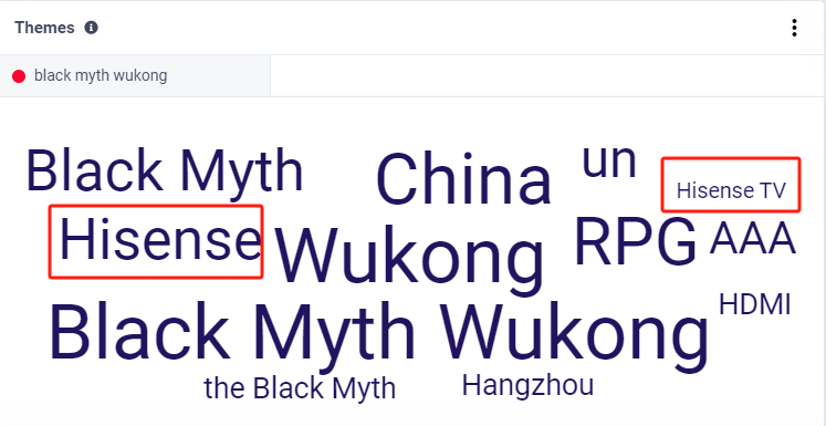 誰乘上了《黑神話：悟空》出海的“筋斗云”？丨數據