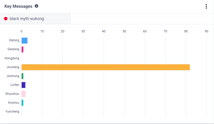 誰乘上了《黑神話：悟空》出海的“筋斗云”？丨數據