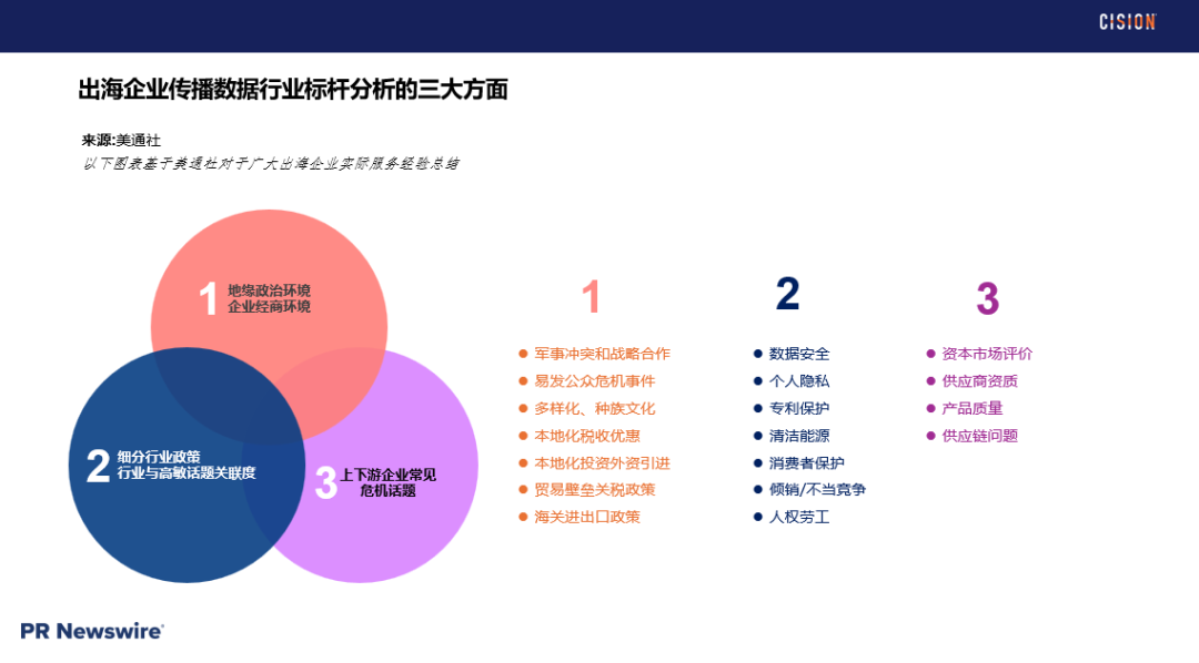 戰(zhàn)術(shù)丨 產(chǎn)品海外營銷做好輿情管理的四個關(guān)鍵步驟
