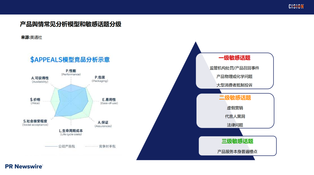 戰(zhàn)術(shù)丨 產(chǎn)品海外營銷做好輿情管理的四個關(guān)鍵步驟