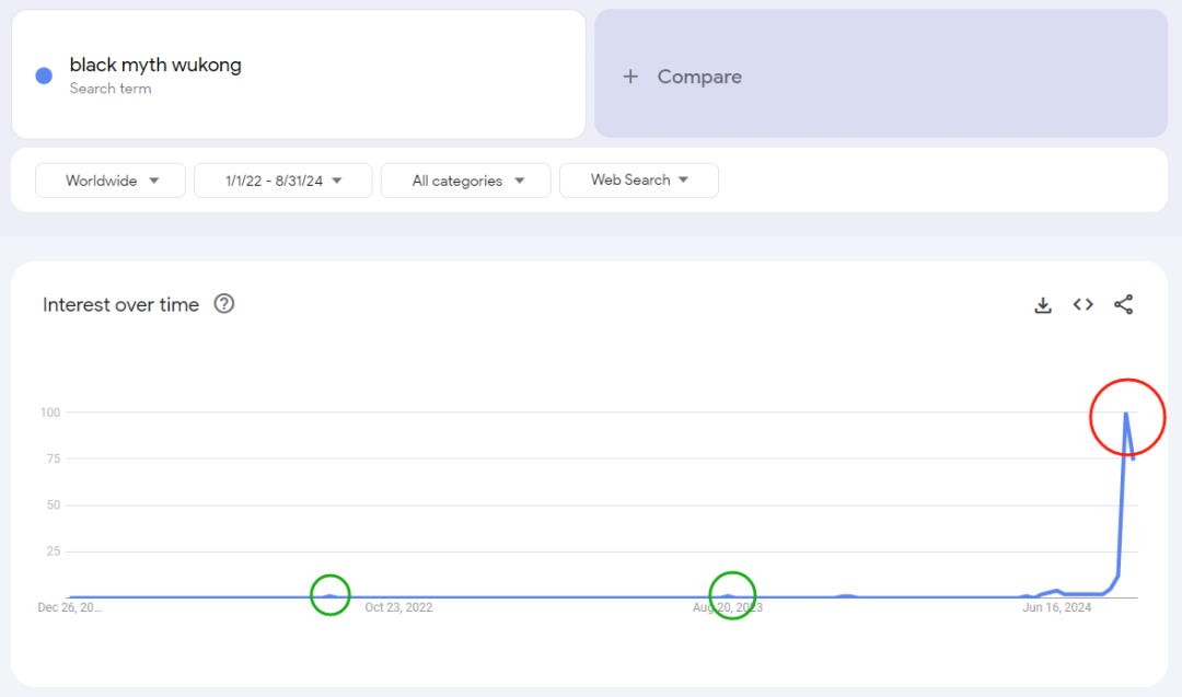 誰乘上了《黑神話：悟空》出海的“筋斗云”？丨數據