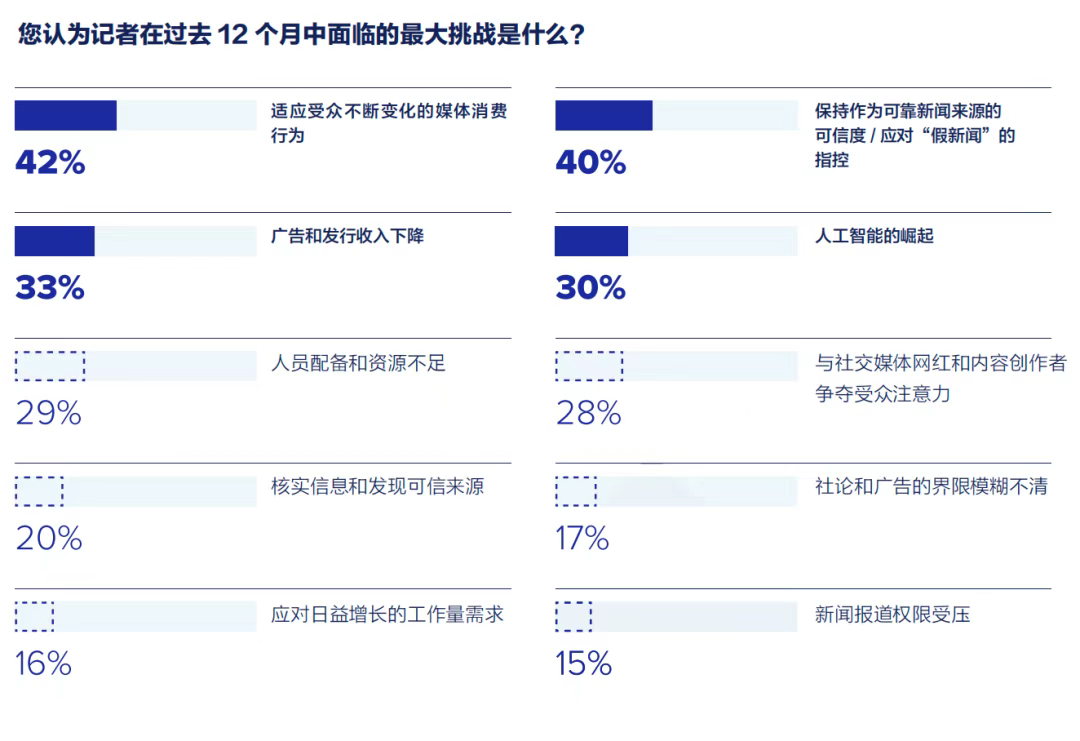 重磅丨即刻下載《2025全球媒體調查報告》