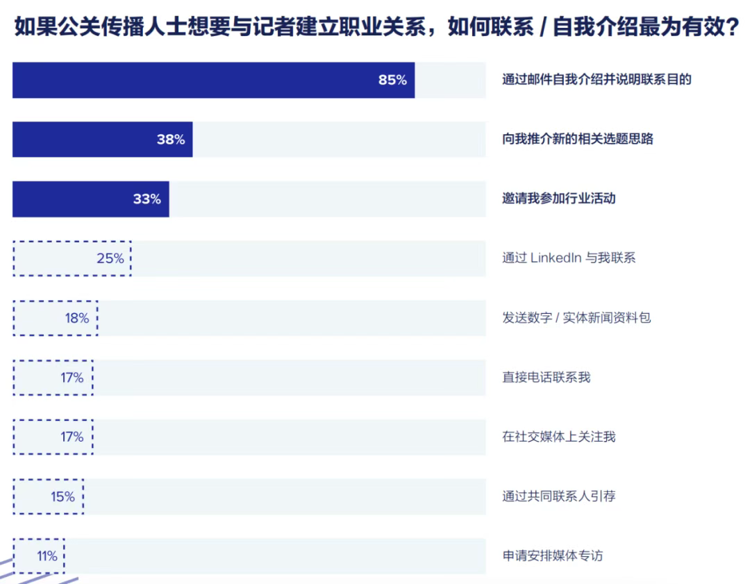 重磅丨即刻下載《2025全球媒體調查報告》