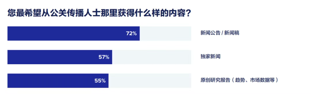 重磅丨即刻下載《2025全球媒體調查報告》