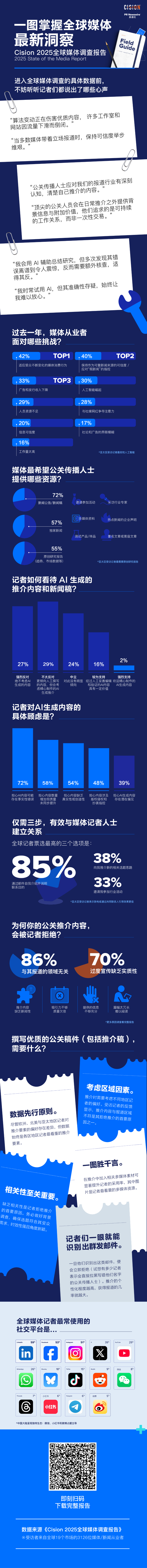 重磅丨即刻下載《2025全球媒體調查報告》