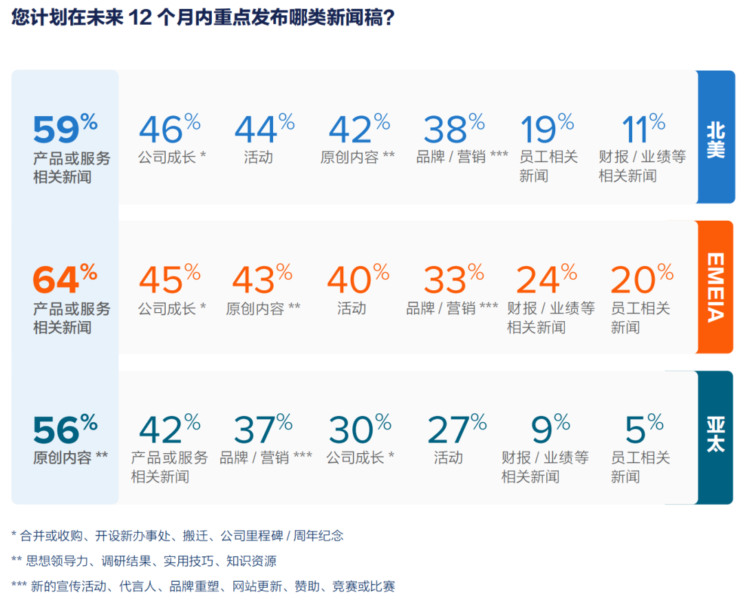 年度總結(jié)：2025全球新聞稿現(xiàn)狀報告
