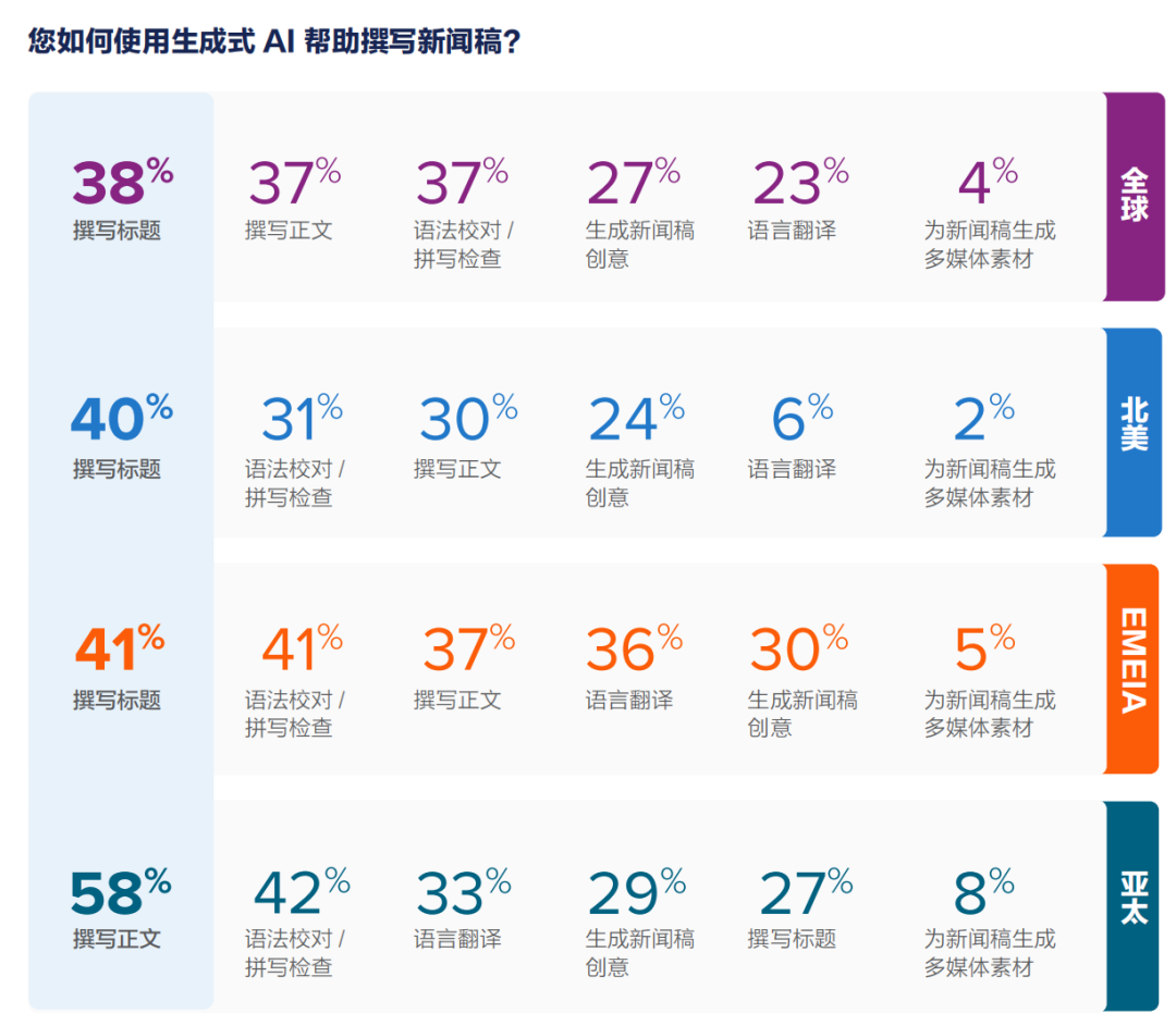 年度總結(jié)：2025全球新聞稿現(xiàn)狀報告