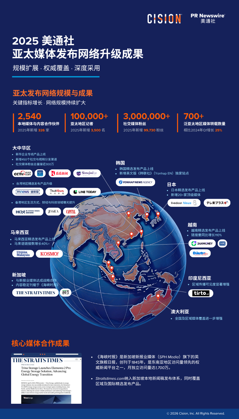 官宣！GEO時(shí)代，美通社亞太發(fā)布網(wǎng)絡(luò)重磅升級(jí)
